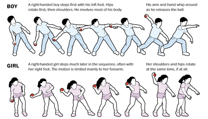 Throw like a girl? With some practice, you can do better. 
