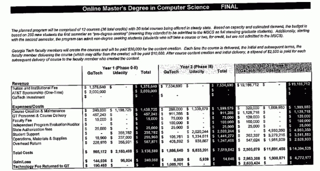 Google X cofounder's Udacity valued at $1 billion in latest funding