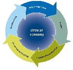 Circularity needs a positive narrative to drive action